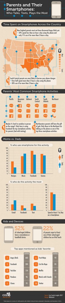 Infographics | Cozi Family Organizer